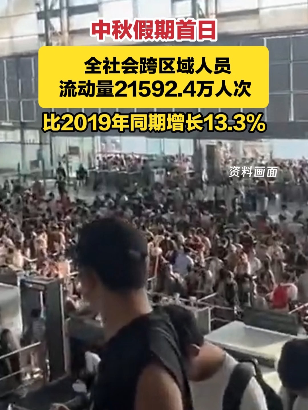 中秋假期首日全社会跨区域人员流动量21592.4万人次  ,  比2019年同期增长13.3%